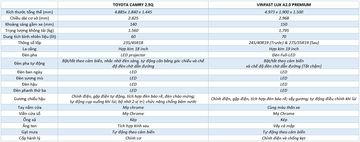 So sánh nhanh Toyota Camry 2020 và VinFast LUX A2.0 2020 16 so sanh ngoai that toyota camry 2020 vs vinfast lux a20 2020 005208