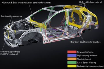 Lexus RX 2023 còn được hưởng lợi đáng kể từ khung gầm GA-K
