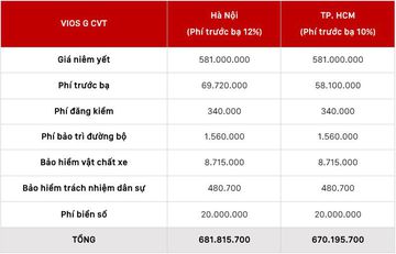 Giá lăn bánh Toyota Vios G CVT 2021