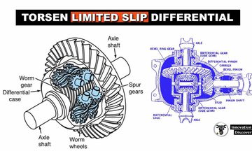 Torsen-Limited-Slip-Differential-1200x720.jpeg